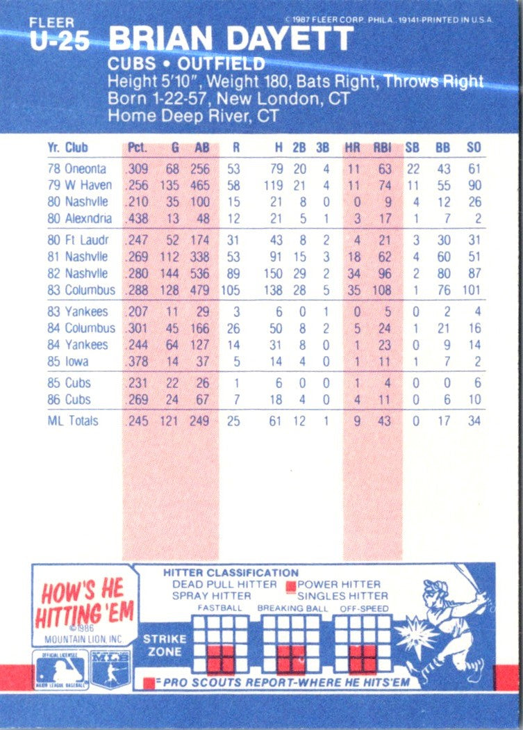 1987 Fleer Update Glossy Brian Dayett