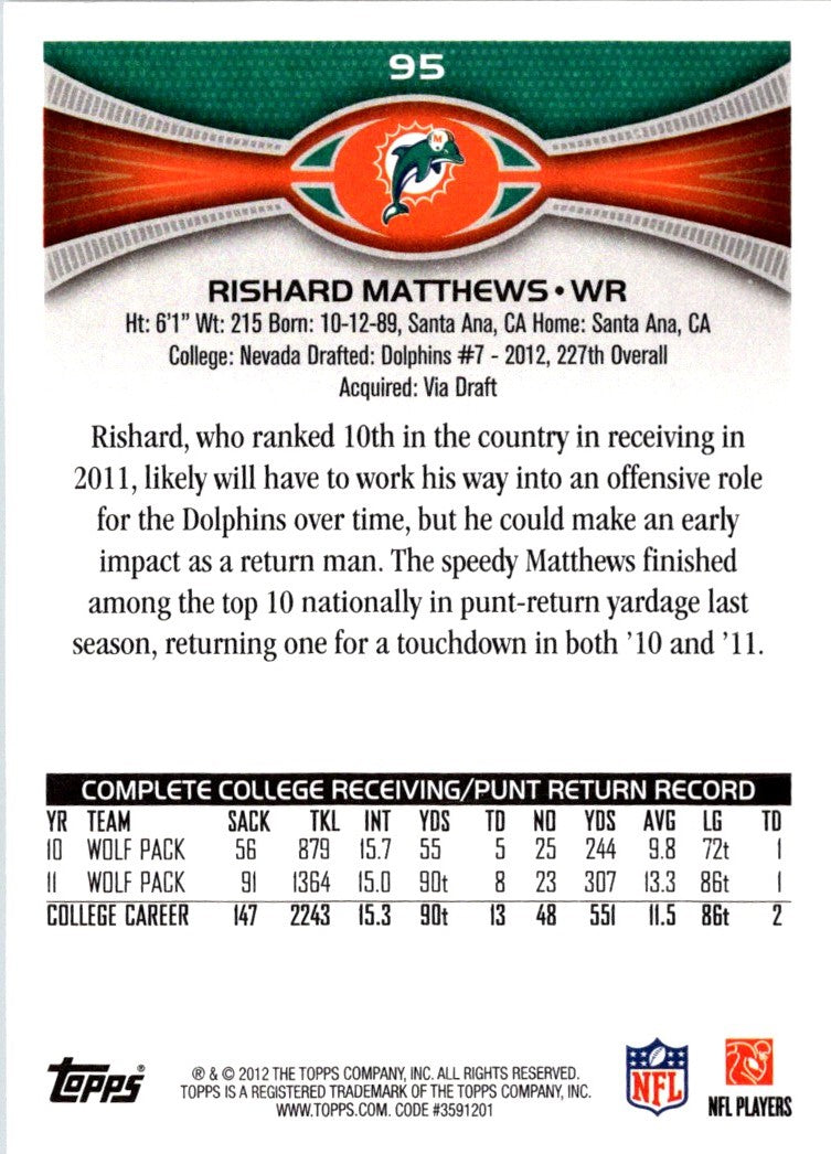 2012 Topps Rishard Matthews