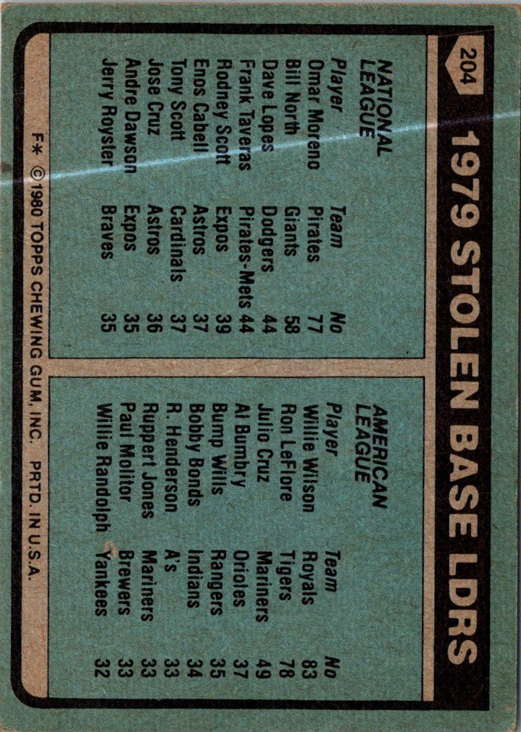 1980 Topps 1979 Stolen Base Leaders - Omar Moreno/Willie Wilson