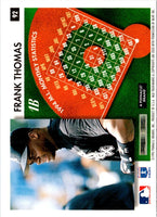 1995 Summit Frank Thomas #92