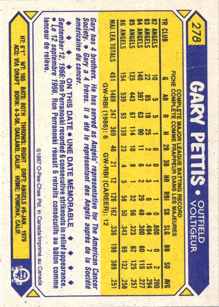 1987 O-Pee-Chee Gary Pettis