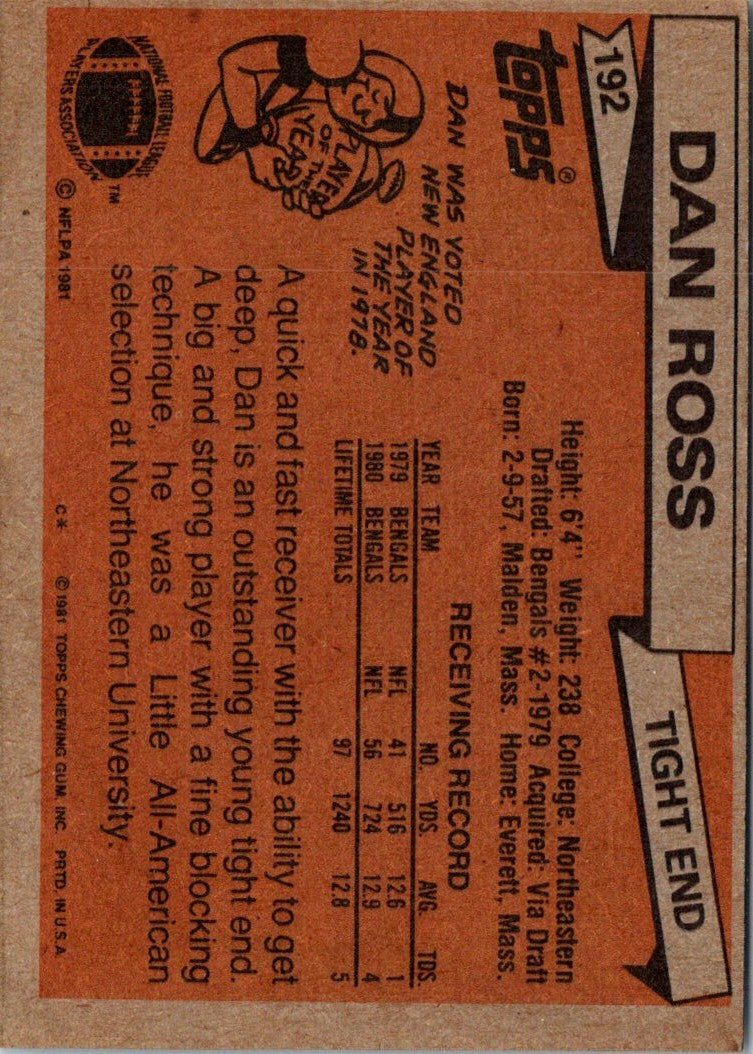 1981 Topps Dan Ross