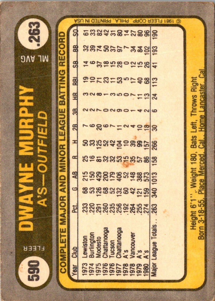 1981 Fleer Dwayne Murphy