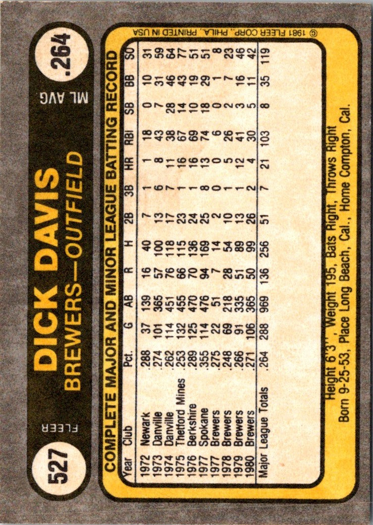 1981 Fleer Dick Davis