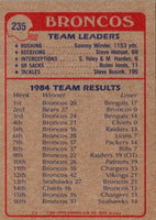 1985 Topps Broncos Team Leaders #235