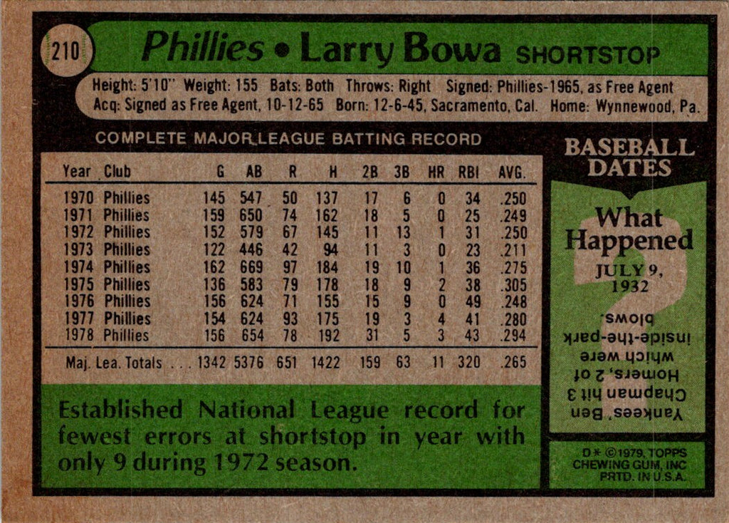 1979 Topps Larry Bowa . Philadelphia Phillies #210