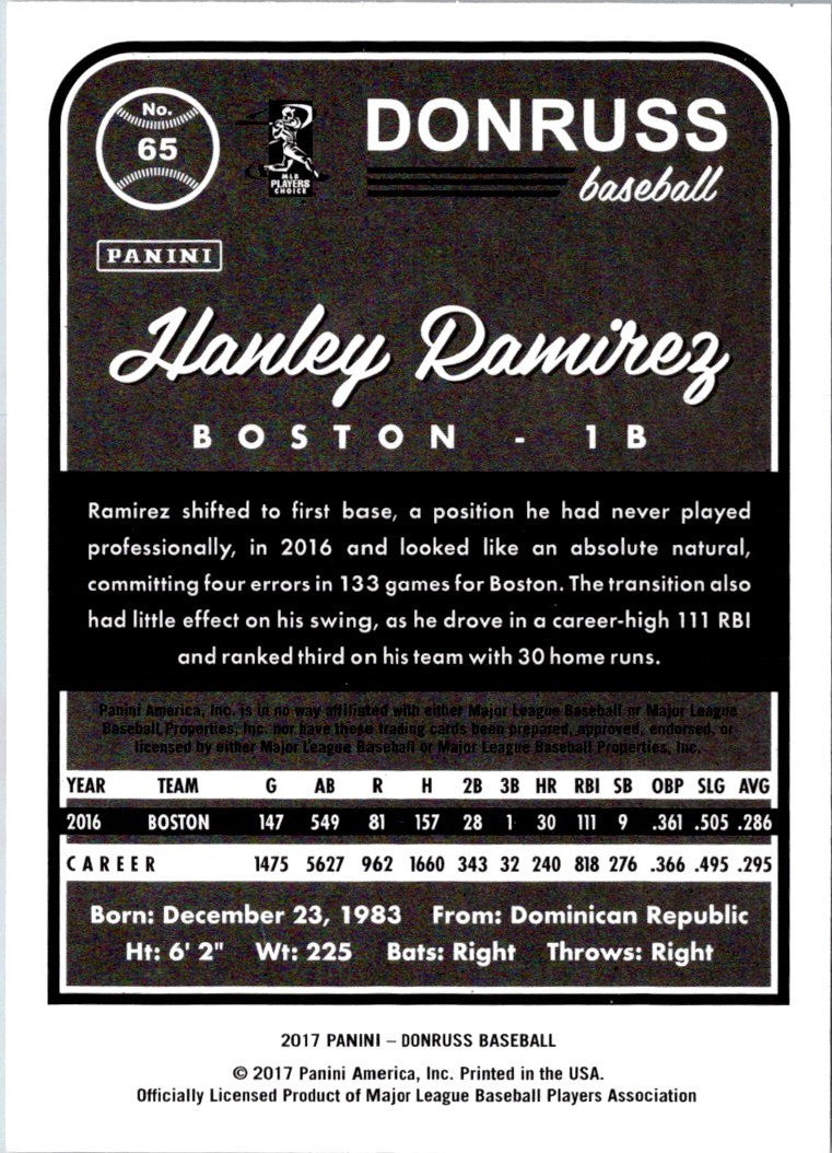 2017 Donruss Hanley Ramirez