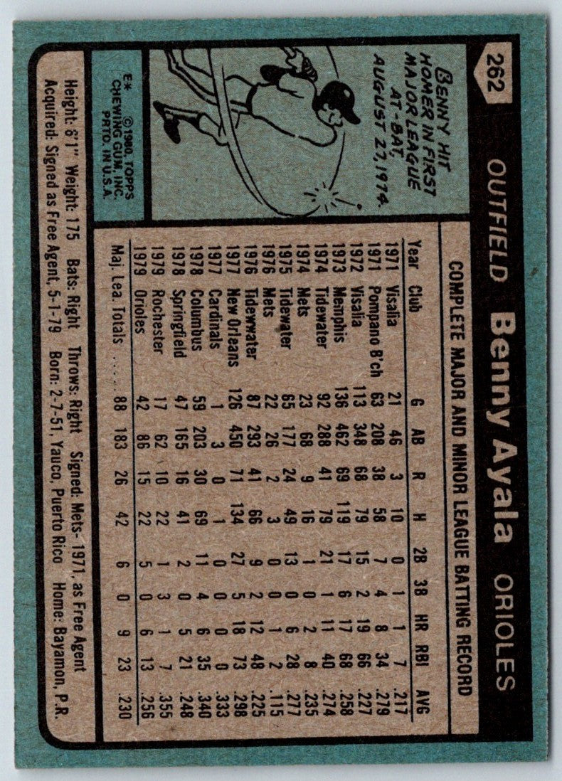 1980 Topps Benny Ayala