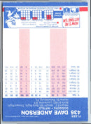 1987 Fleer Dave Anderson