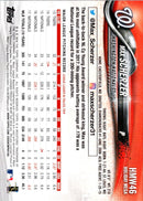 2018 Topps Holiday Max Scherzer