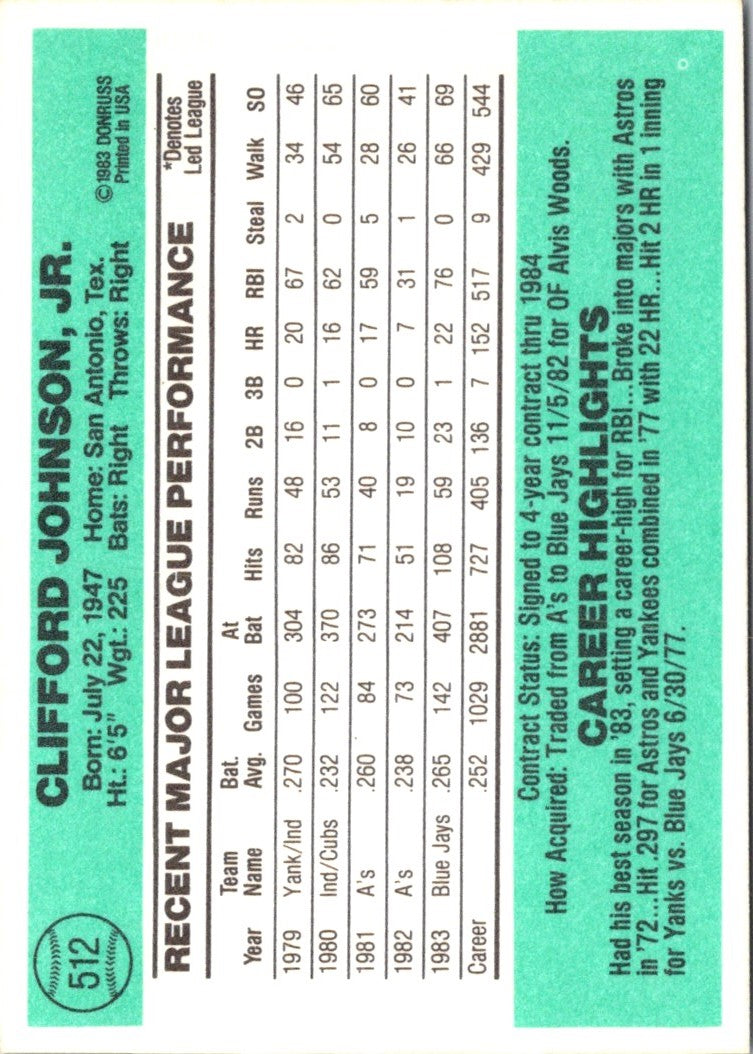 1984 Donruss Cliff Johnson