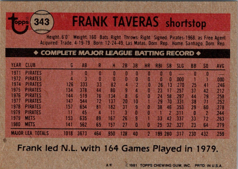 1981 Topps Frank Taveras