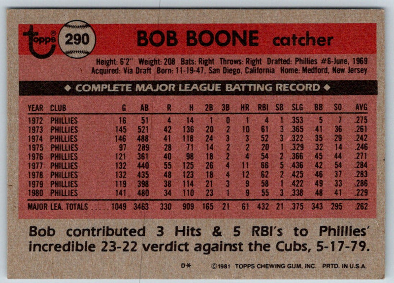 1981 Topps Bob Boone