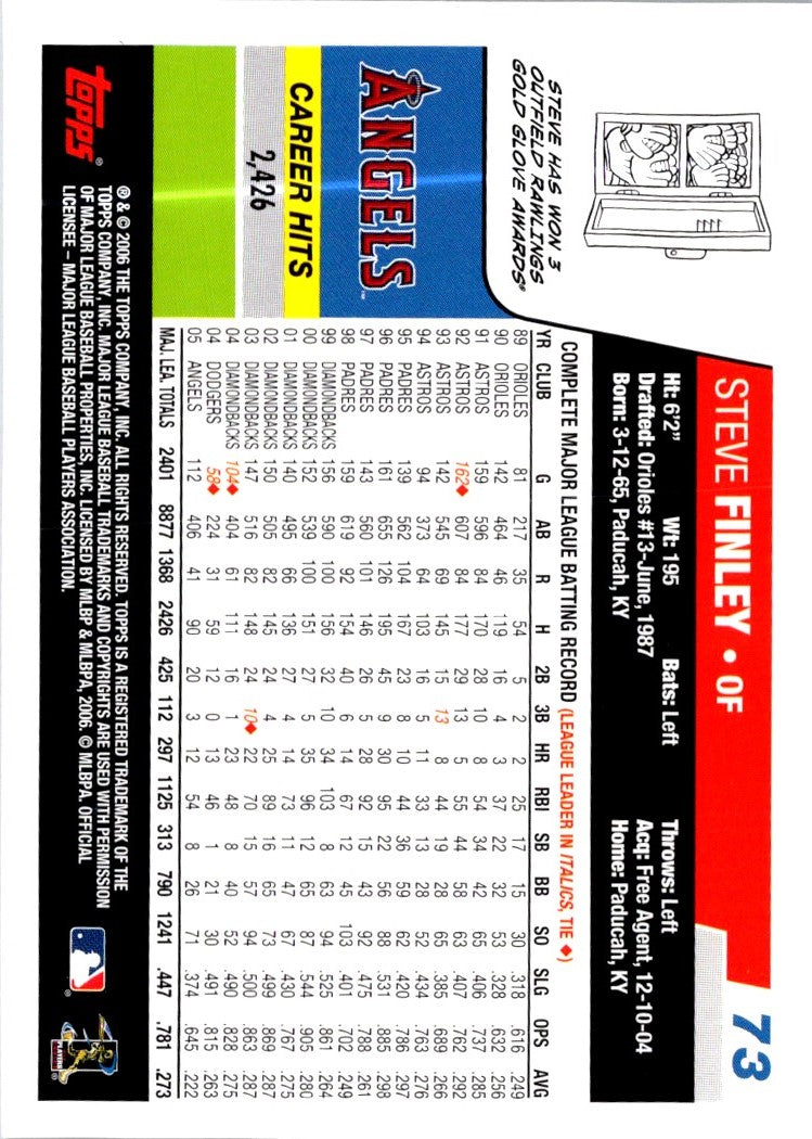 2006 Topps Steve Finley