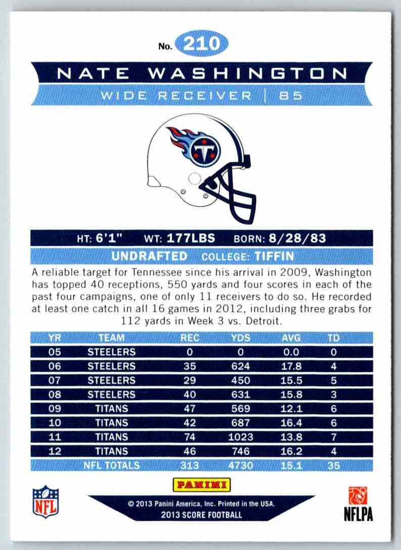 2013 Score Nate Washington