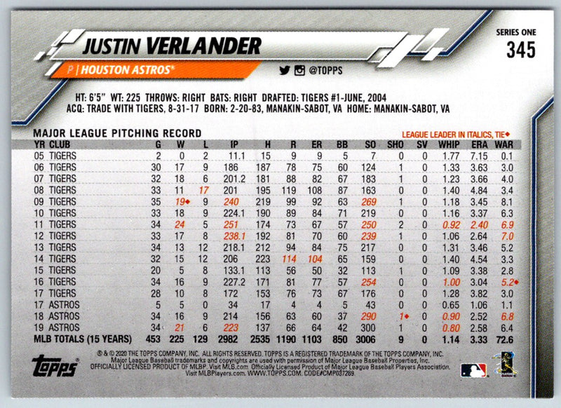 2020 Topps 582 Montgomery Justin Verlander