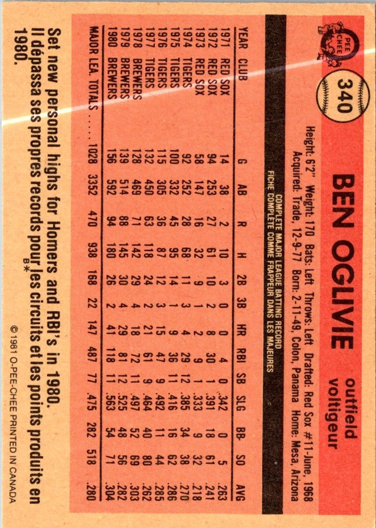 1981 O-Pee-Chee Ben Oglivie