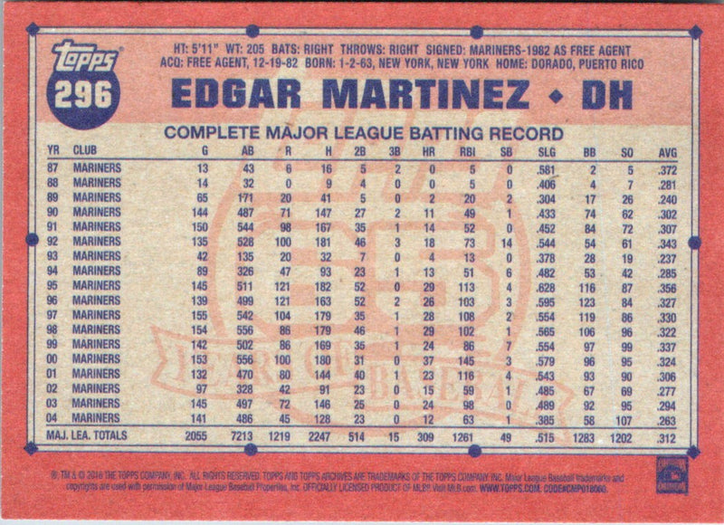 2016 Topps Archives Edgar Martinez