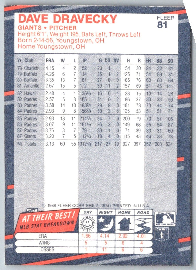 1988 Fleer Dave Dravecky