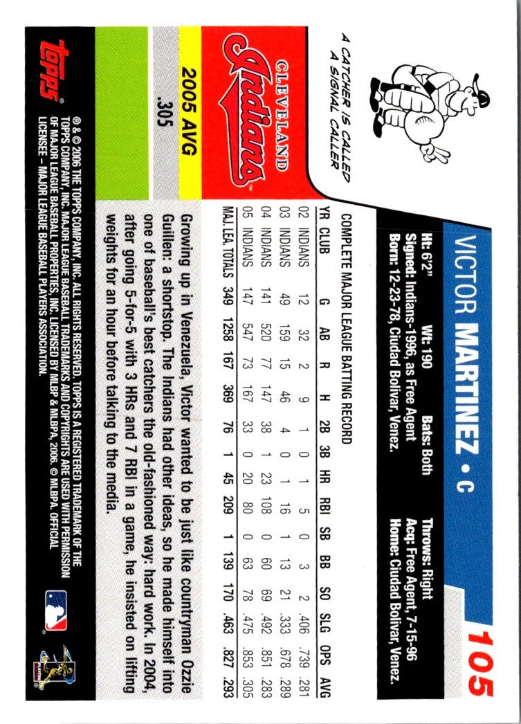 2006 Topps Victor Martinez