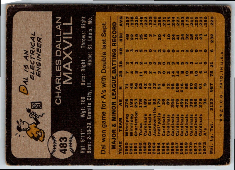 1973 Topps Dal Maxvill