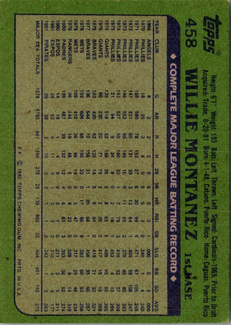 1982 Topps Willie Montanez