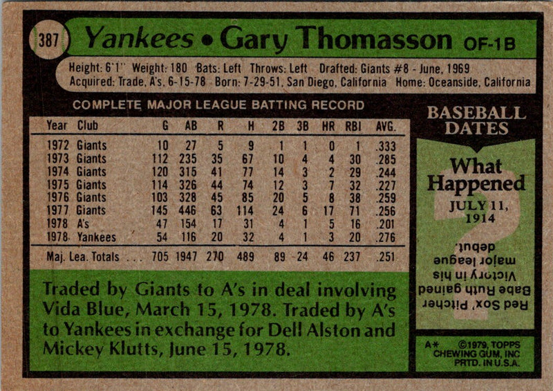 1979 Topps Gary Thomasson