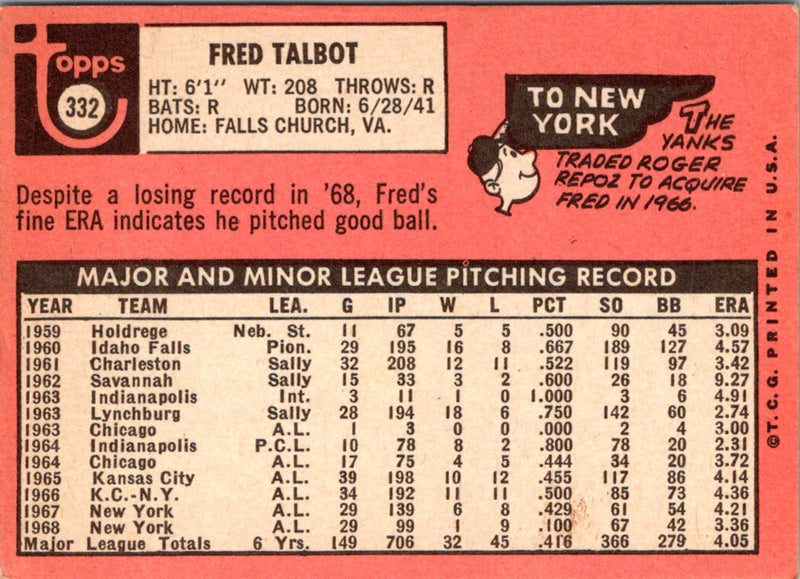 1969 Topps Fred Talbot