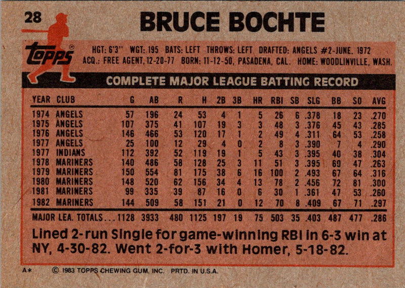 1983 Topps Bruce Bochte