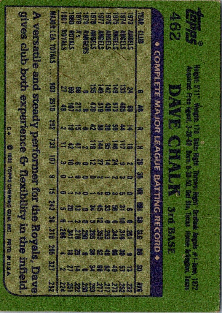 1982 Topps Dave Chalk