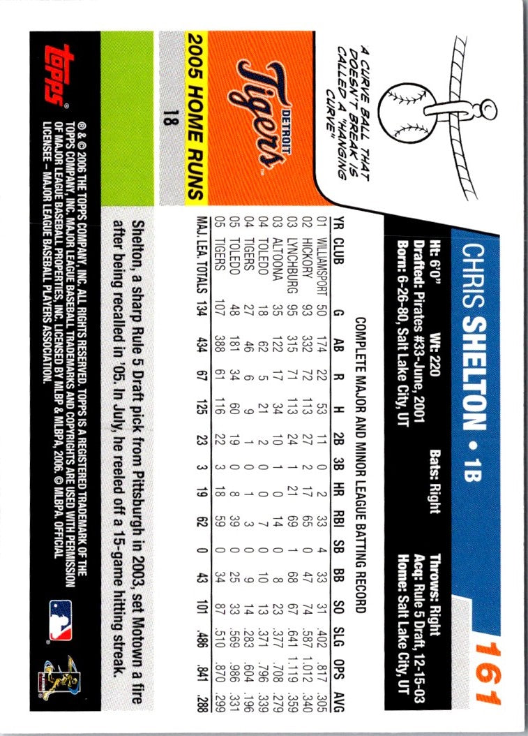 2006 Topps Chris Shelton