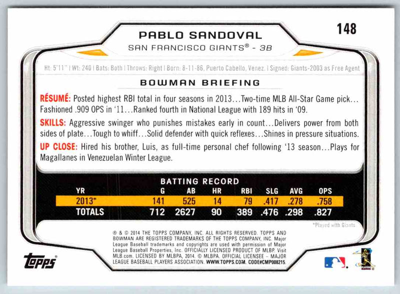 2014 Bowman Pablo Sandoval