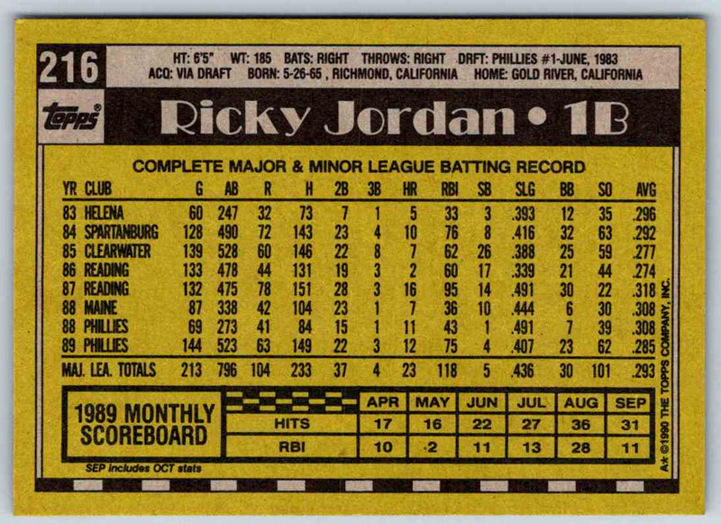 1990 Topps Ricky Jordan