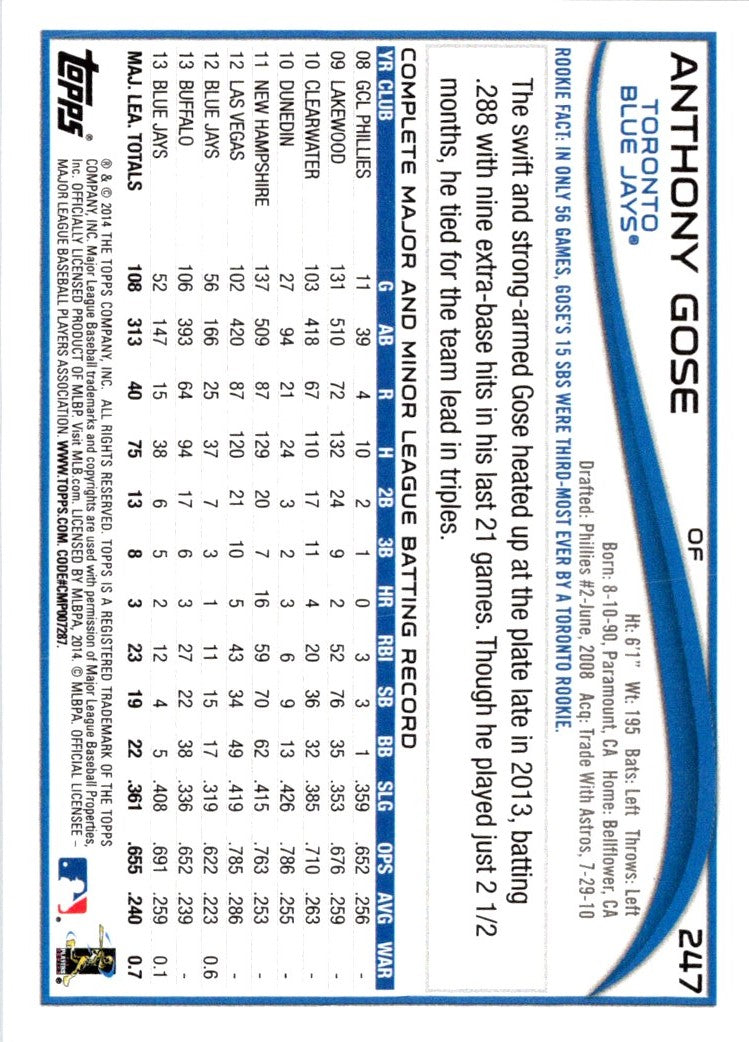 2014 Topps Mini Anthony Gose