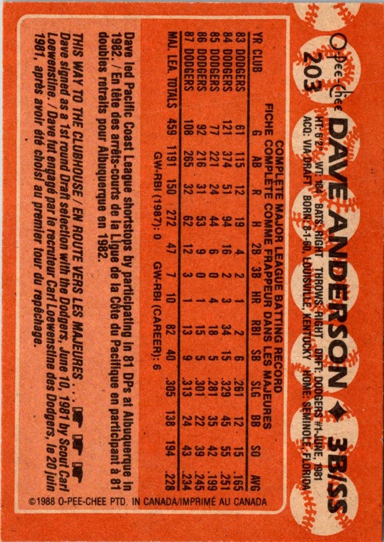 1988 O-Pee-Chee Dave Anderson