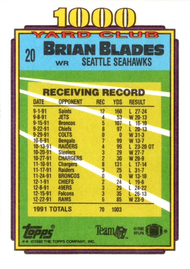 1992 Topps Brian Blades