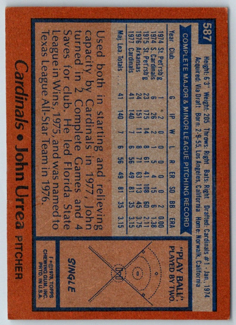 1978 Topps John Urrea