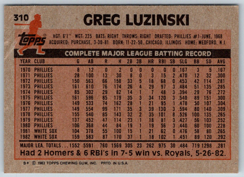 1983 Topps Greg Luzinski