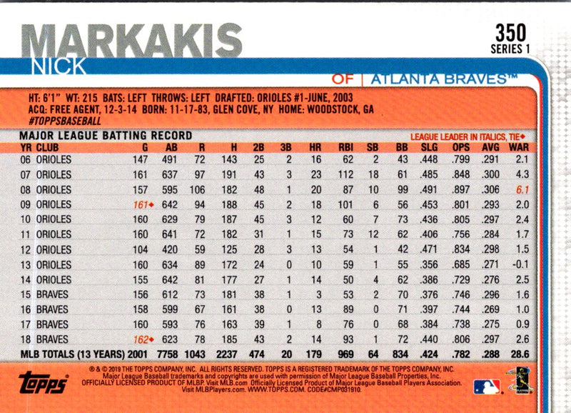 2019 Topps Nick Markakis