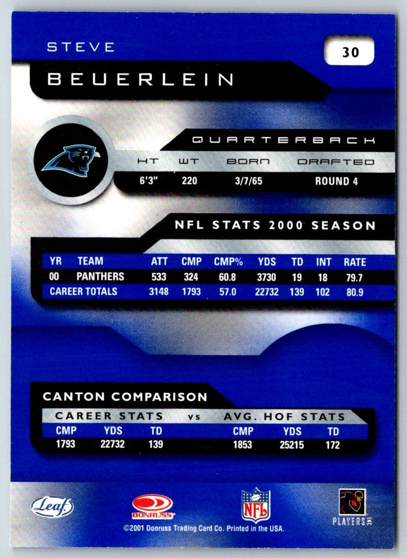 2001 Quantum Leaf Steve Beuerlein