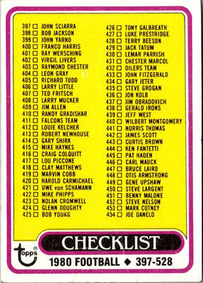 1980 Topps Checklist 397-528 #509