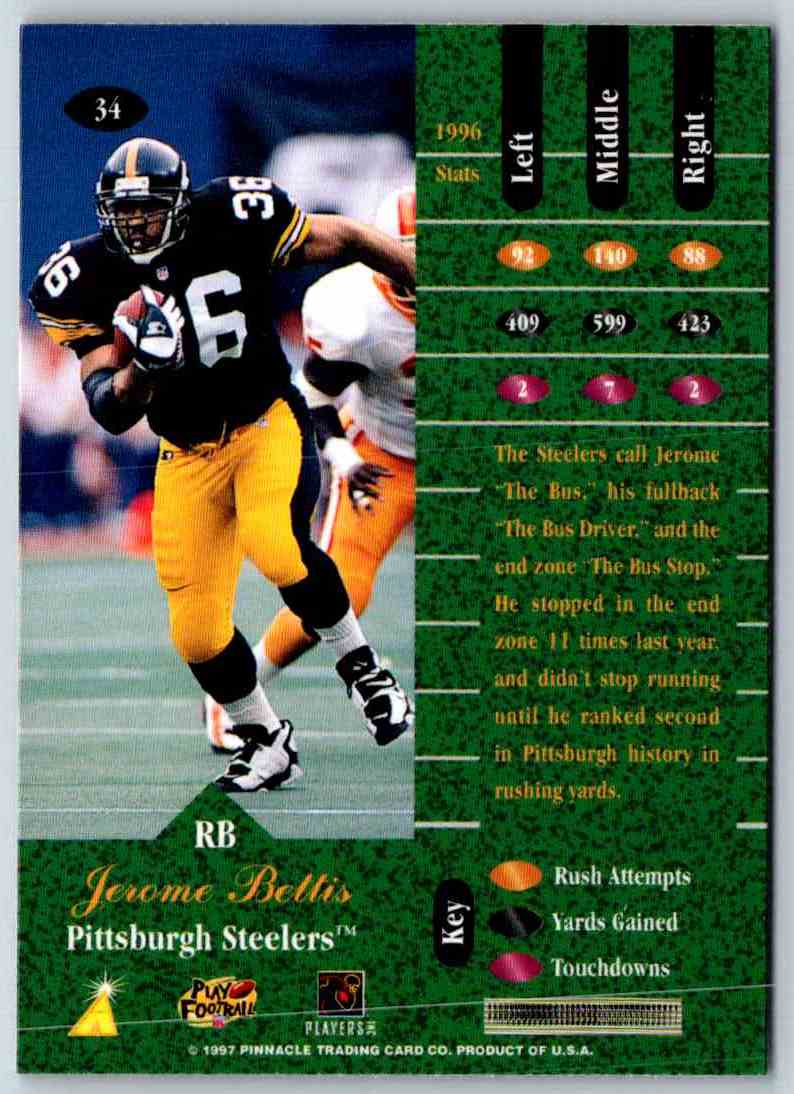 1995 Score Jerome Bettis