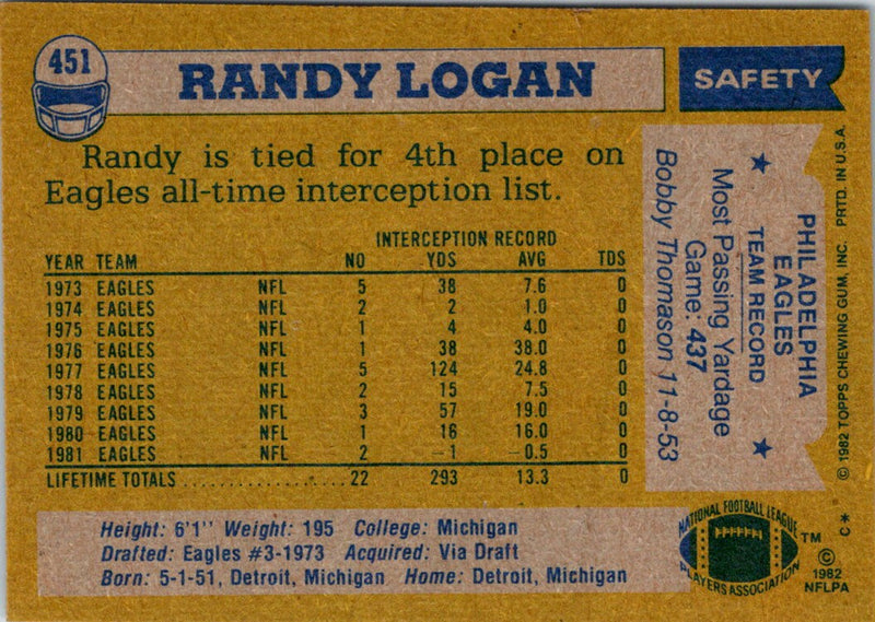 1982 Topps Randy Logan