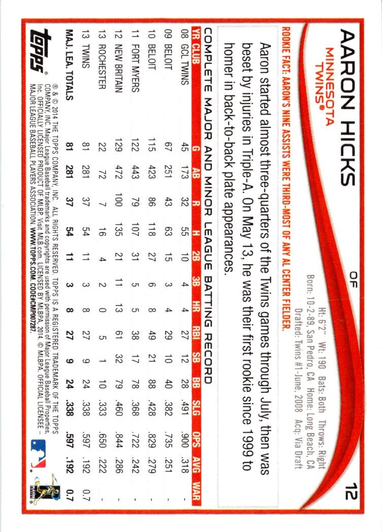 2014 Topps Aaron Hicks
