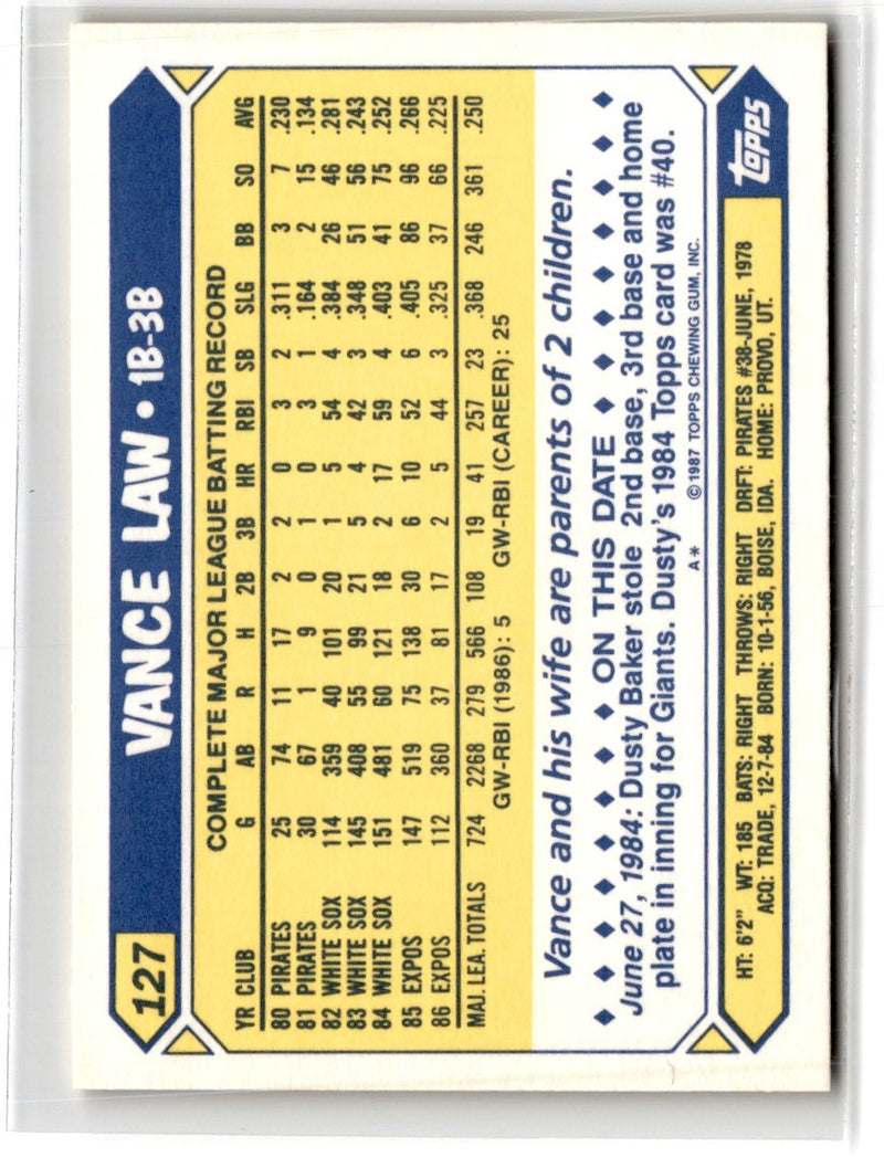 1987 Topps Tiffany Vance Law