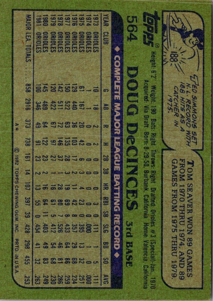 1982 Topps Doug DeCinces