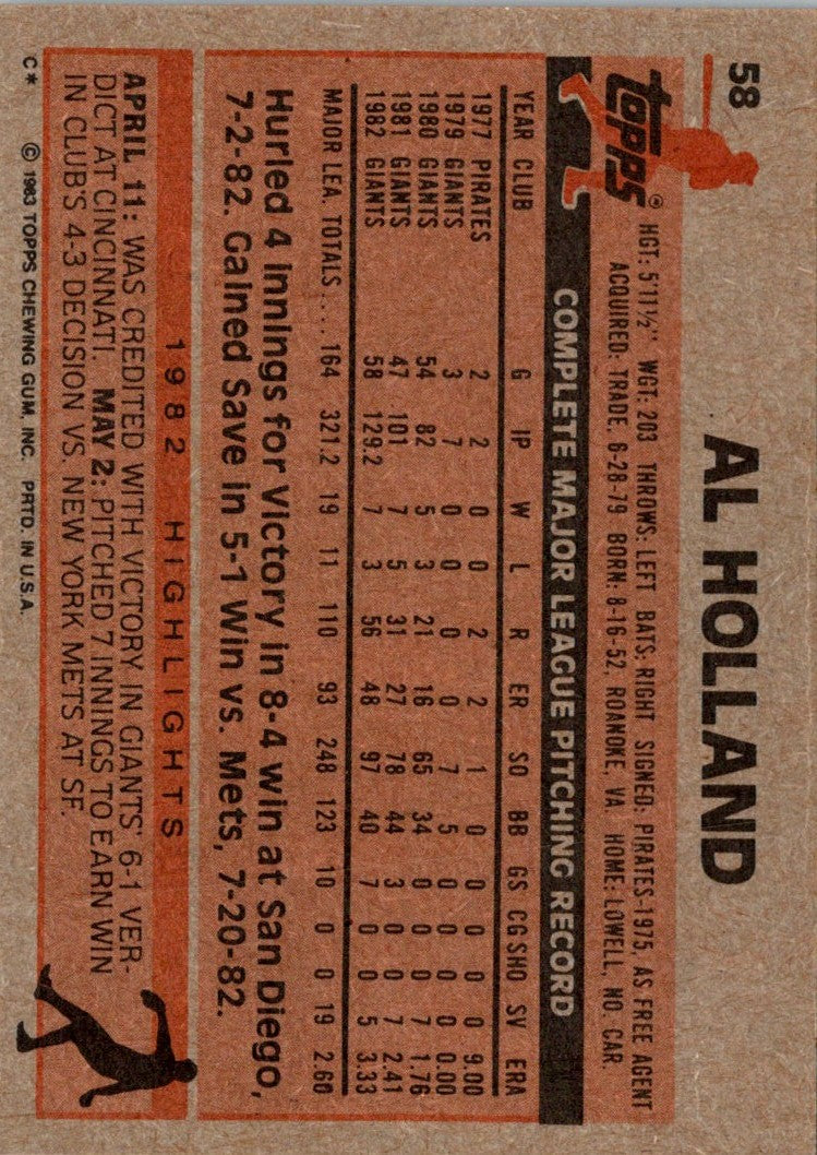 1983 Topps Al Holland