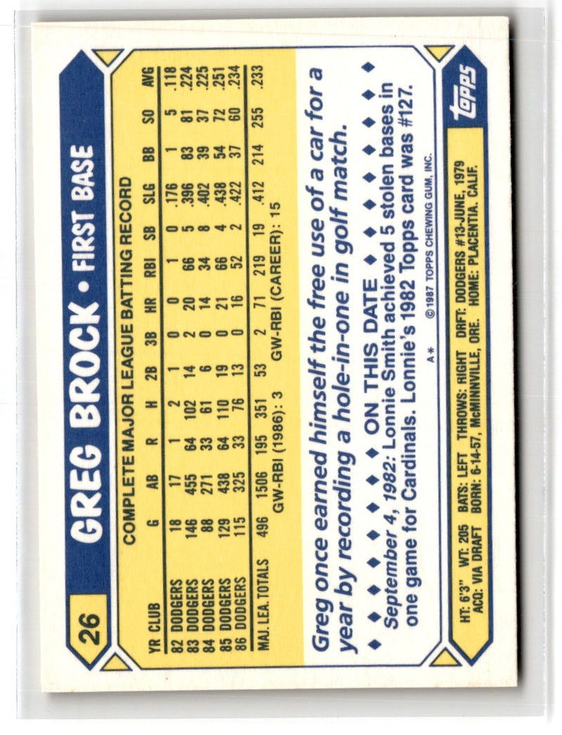 1987 Topps Tiffany Greg Brock