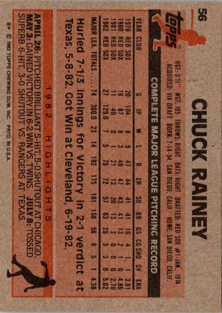 1983 Topps Chuck Rainey