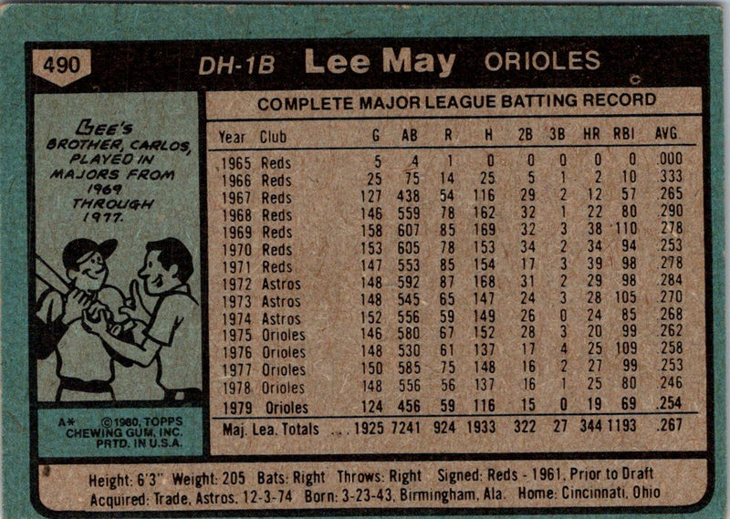 1980 Topps Lee May